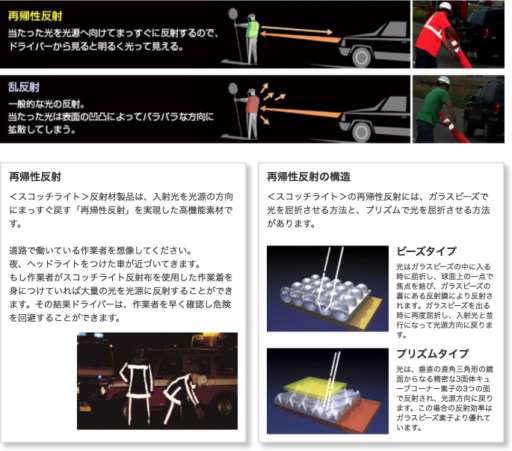 3Mの再帰性反射素材Scotchliteの解説